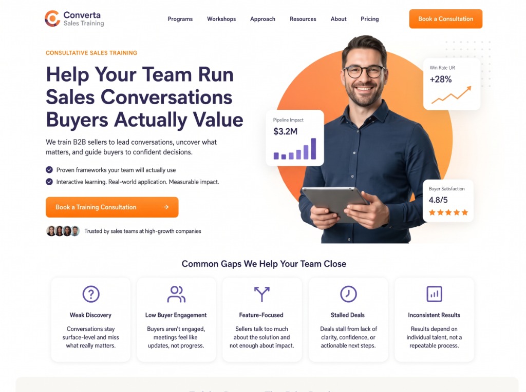 B2B Sales Training Funnel